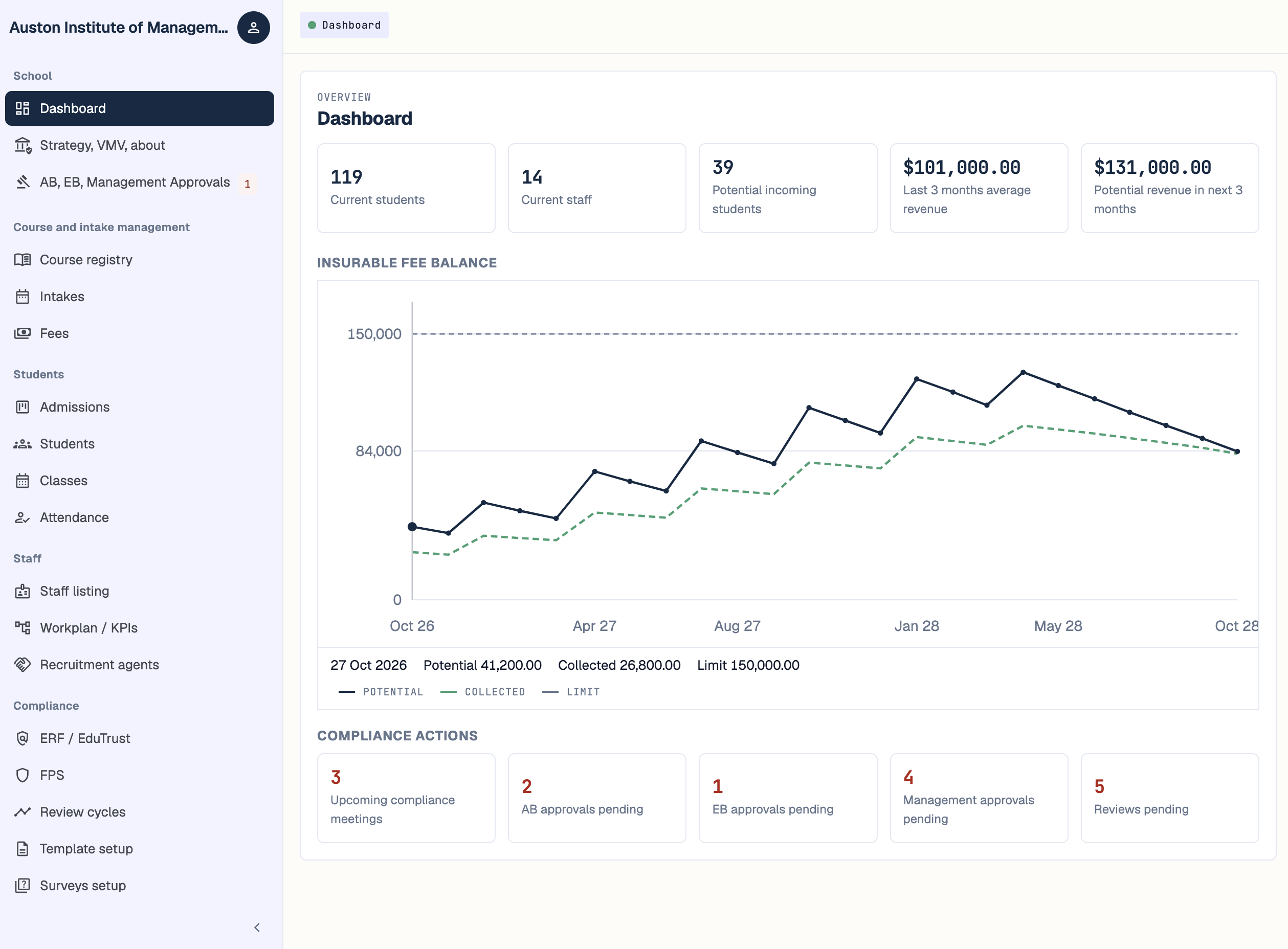 OPS.NOFA.IO compliance dashboard